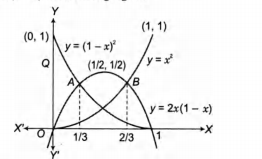 Solution Image