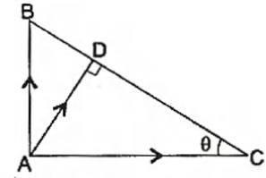 Solution Image