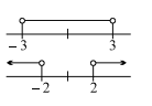 Solution Image