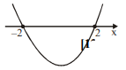 Solution Image
