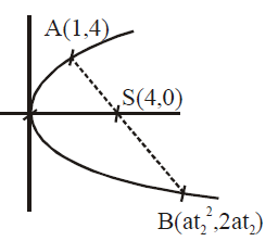 If One End Of A Focal Chord Of The Parabola Y2 16x Is At