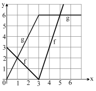 Mathematics Question Image