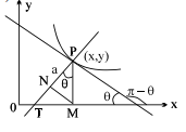 Solution Image