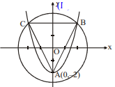Solution Image