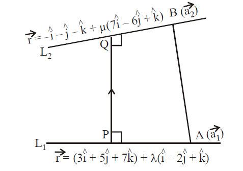 The Length Of The Shortest Distance Between The Lines Vecr