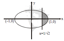 Solution Image