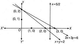 Solution Image
