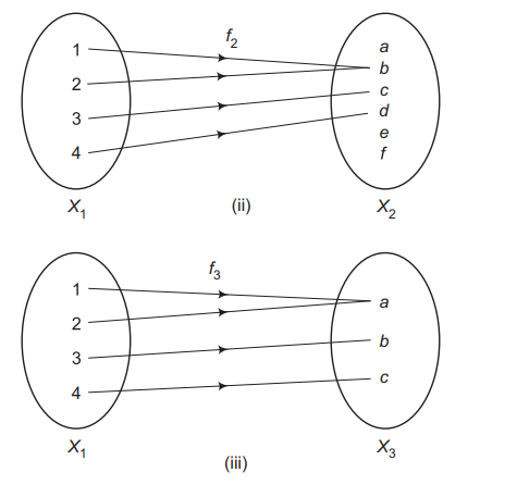 Consider the function f1, f2, f3 and f4 given by the following diagrams