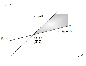 Solution Image