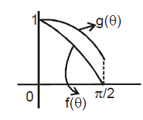 Which Of The Following Statements Is Are Correct For 0 8 P 2