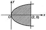 Solution Image
