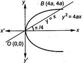 Solution Image