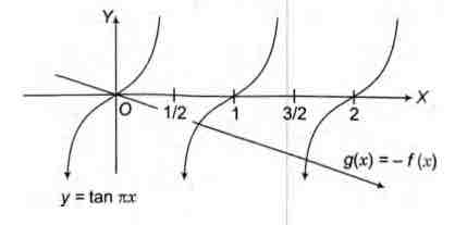 Solution Image