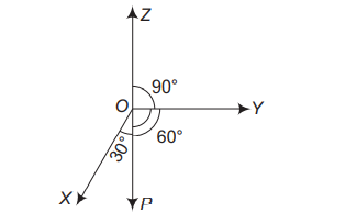 The unit vector in x y-plane, making an angle of 30° is anticlockwise ...