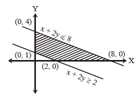 Solution Image