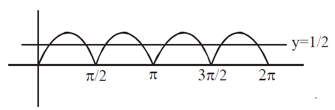 Solution Image
