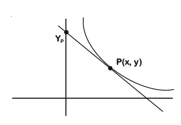 Solution Image