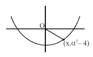 Solution Image