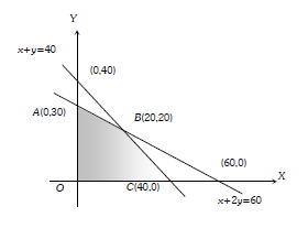 Solution Image