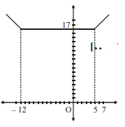 Find a real number r such that the equation |x+12|+|x-5|=r has ...