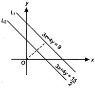 Solution Image