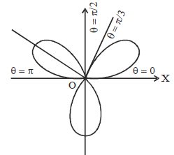 Solution Image