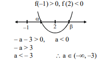 Solution Image