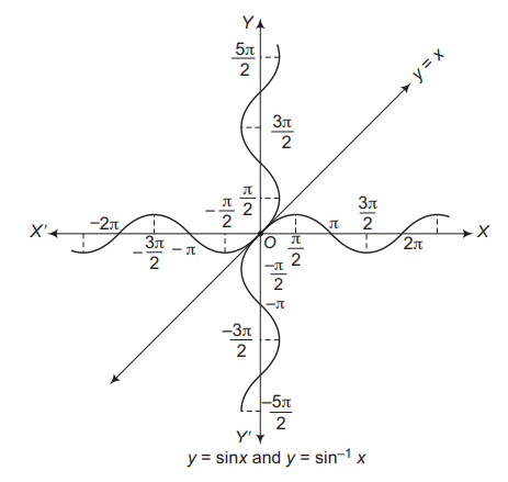 Solution Image