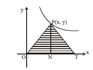 Solution Image