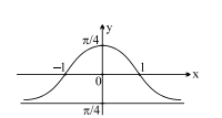 Solution Image