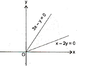 Solution Image
