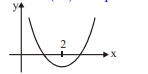 Solution Image