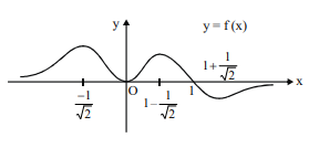 Solution Image