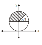 Solution Image