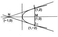 Solution Image