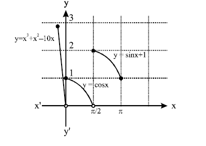Solution Image