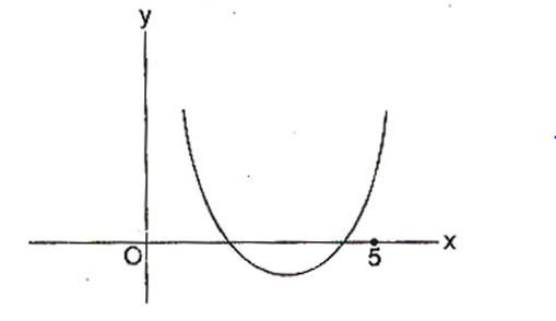 Solution Image