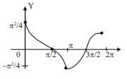 Solution Image