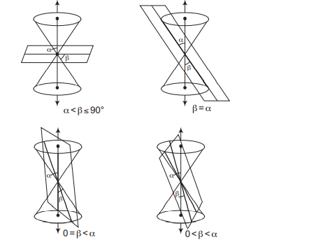 Solution Image