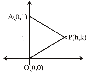 Solution Image
