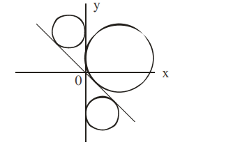 Solution Image