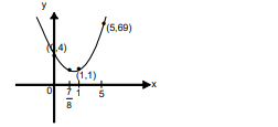 Solution Image