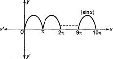 Solution Image