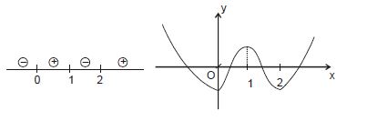Solution Image
