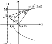 Solution Image