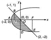 Solution Image