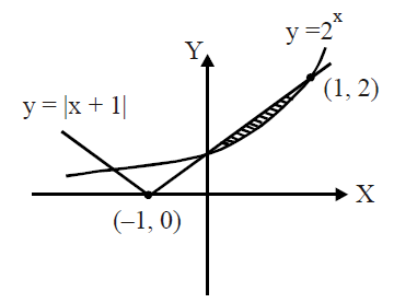 Solution Image