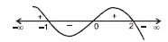 Solution Image