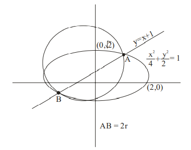 Solution Image