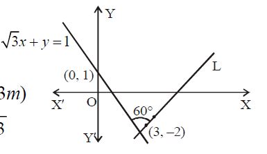 Solution Image